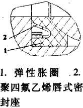 不锈钢球阀密封结构探讨