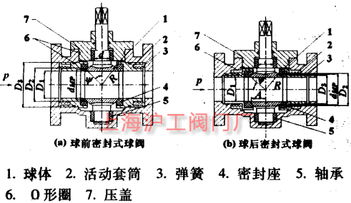 不锈钢球阀密封结构探讨