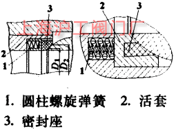 不锈钢球阀密封结构探讨