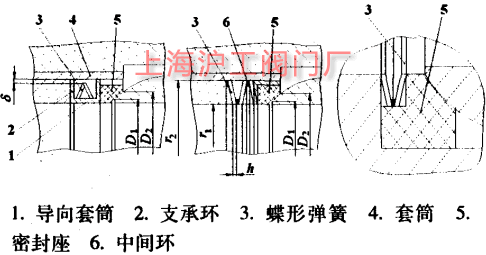 不锈钢球阀密封结构探讨