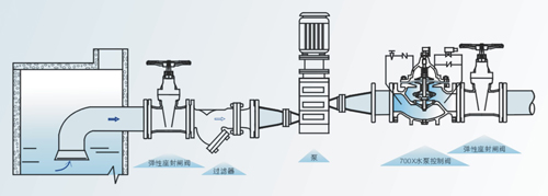 水泵控制阀 700X 型 PN10~PN25
