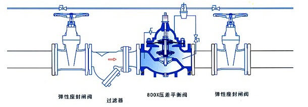 水力控制阀-800X压差旁通平衡阀