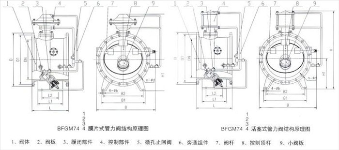 水力控制阀-BFDG7M41HR管力阀