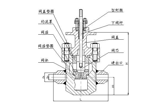 截止阀和闸阀可以混用吗？截止阀和闸阀的区别